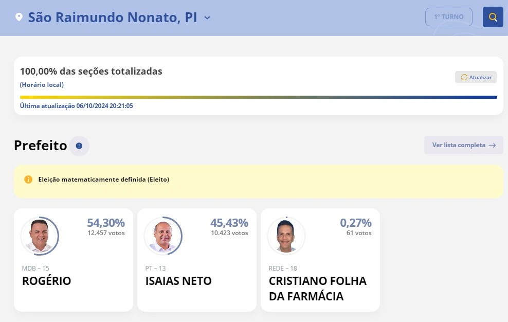 São Raimundo Nonato
