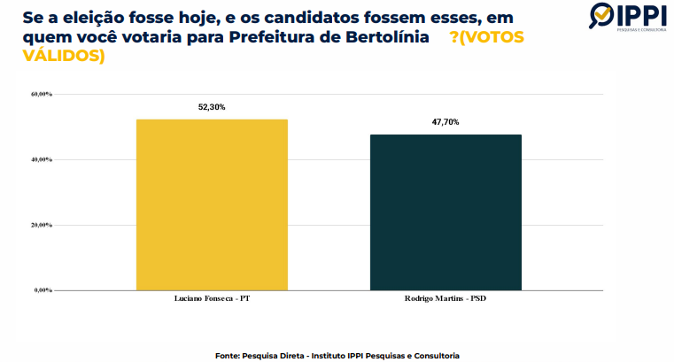 VOTOS VÁLIDOS