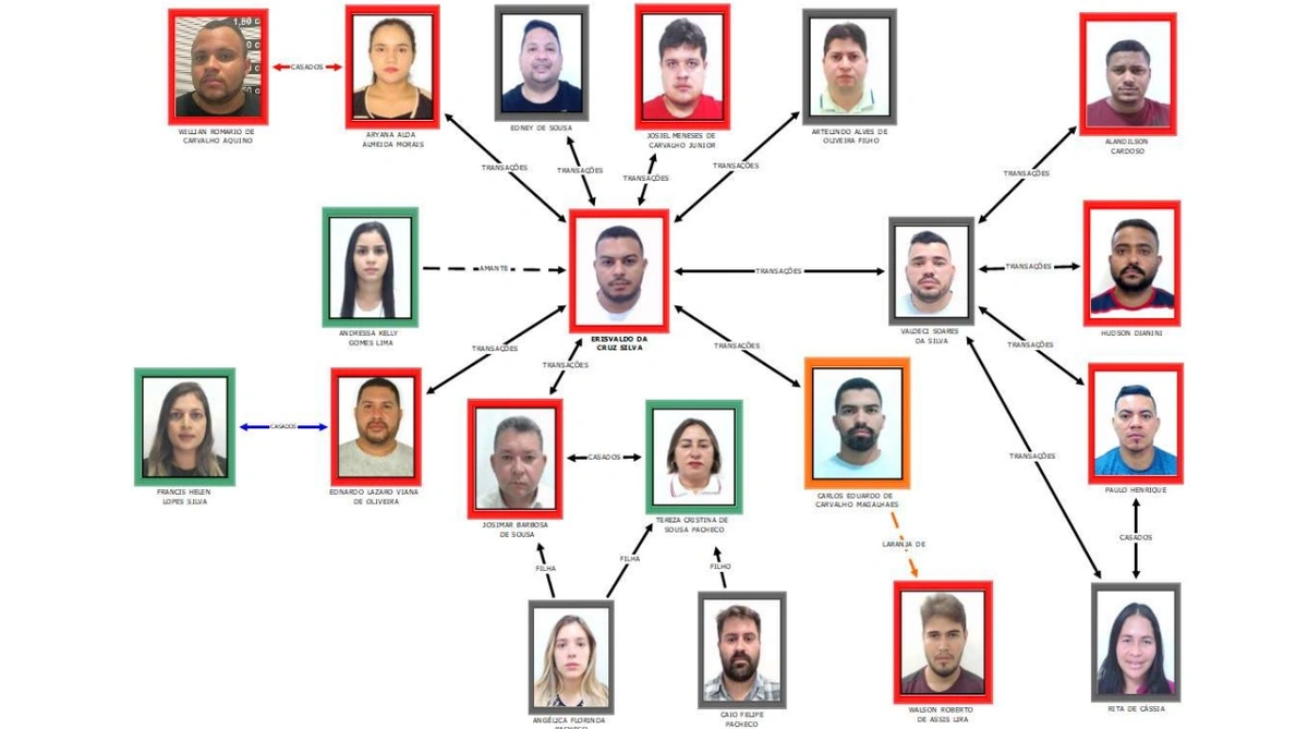 Entenda como funcionava esquema que lavava dinheiro de facção criminosa no Piauí