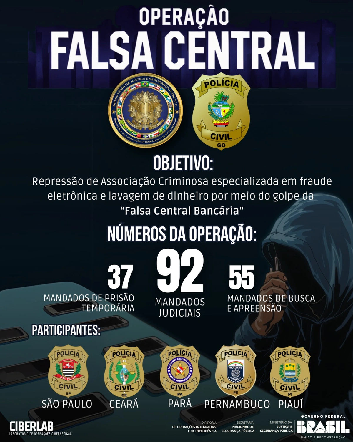 Operação Falso Central
