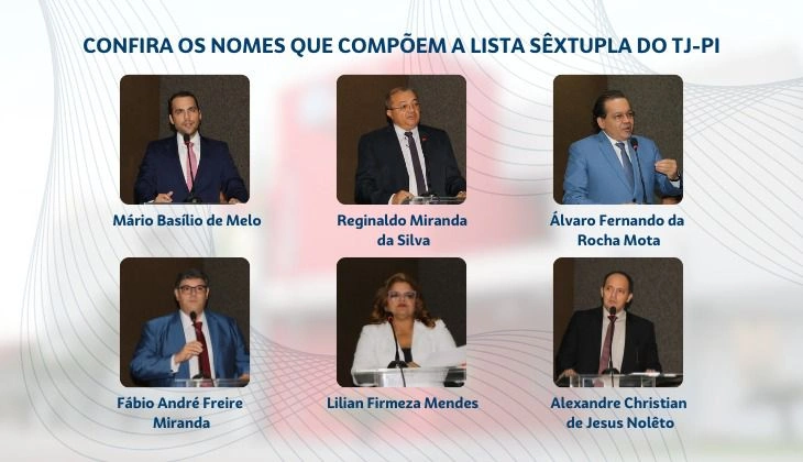 Quinto Constitucional: lista sêxtupla para vaga de Desembargador do TJ-PI é definida pela OAB Piauí