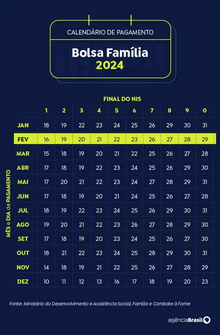 Calendário de pagamento do Bolsa Família