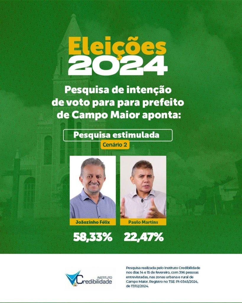 Pesquisa de intenção de votos em Campo Maior