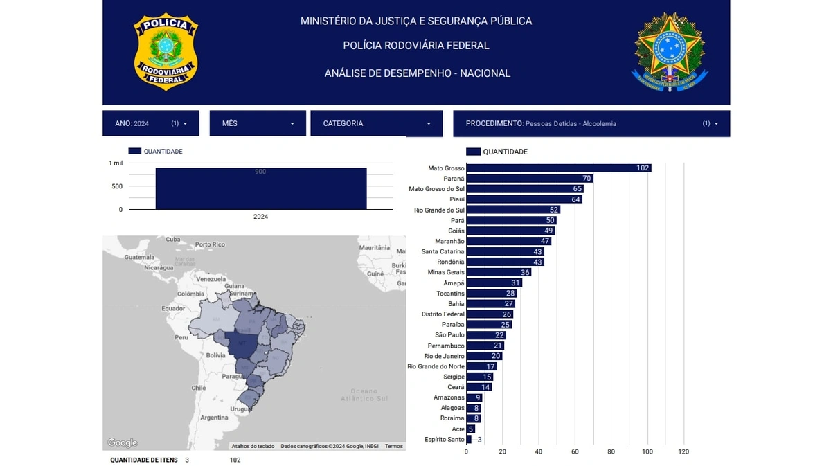 Dados estaduais de 2024