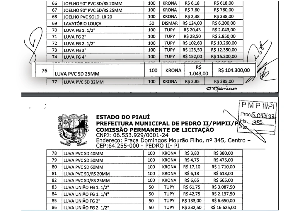 Objeto que custa R$ 1,25 na internet foi vendido por R$ 1.043 para para prefeitura de Pedro II