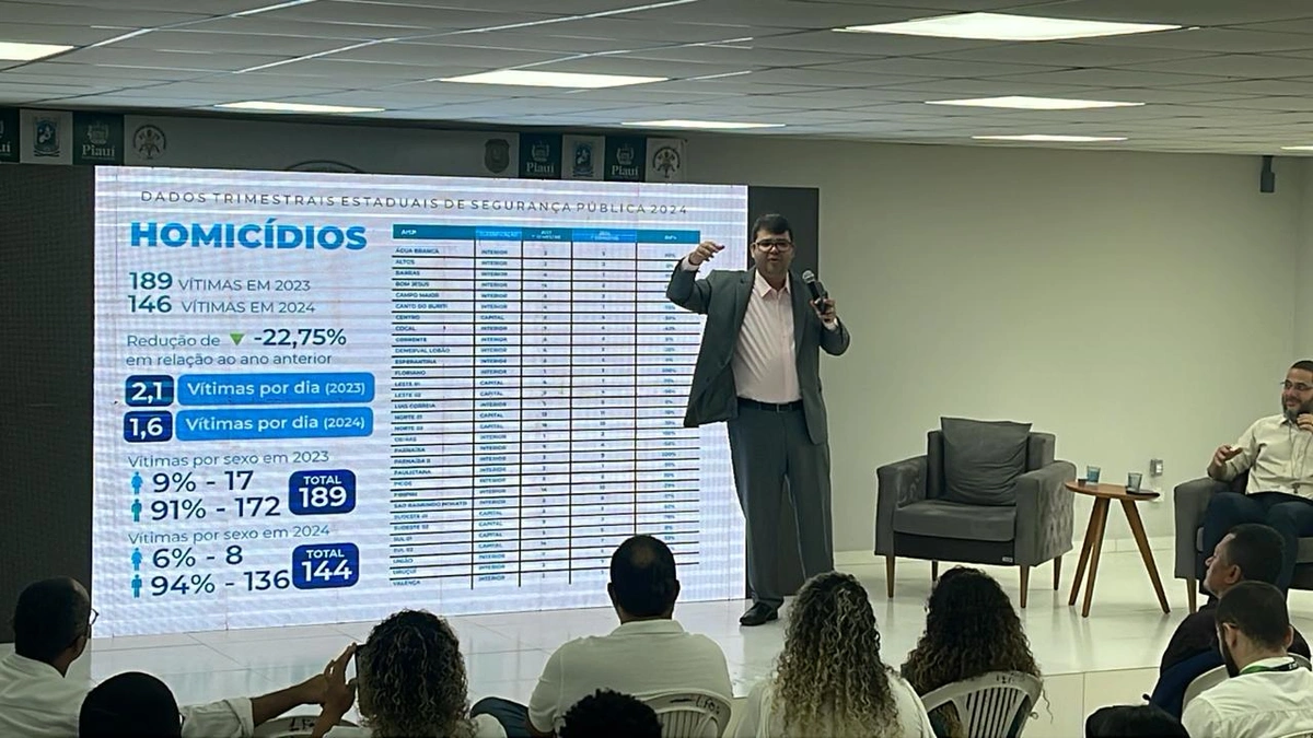 Taxas de homicídio no primeiro trimestre de 2024
