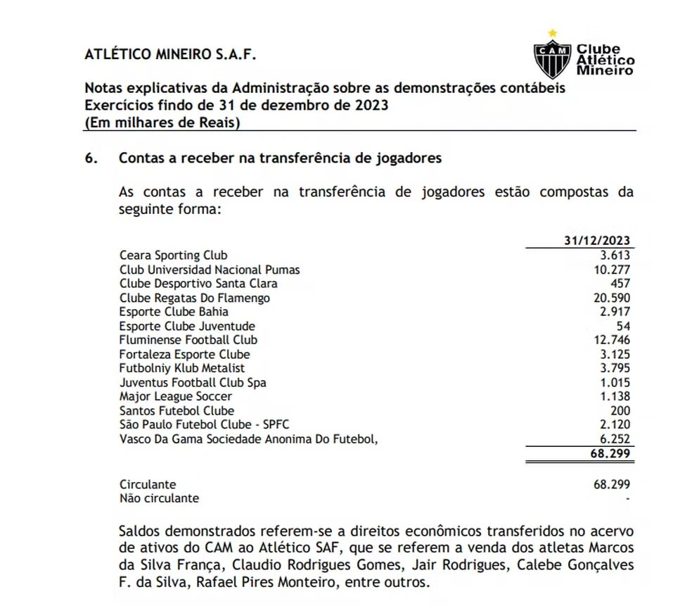Lista dos devedores do Atlético-MG