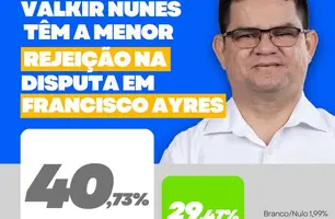 Pesquisa Instituto CENSUS (Foto: Divulgação/Instagram)