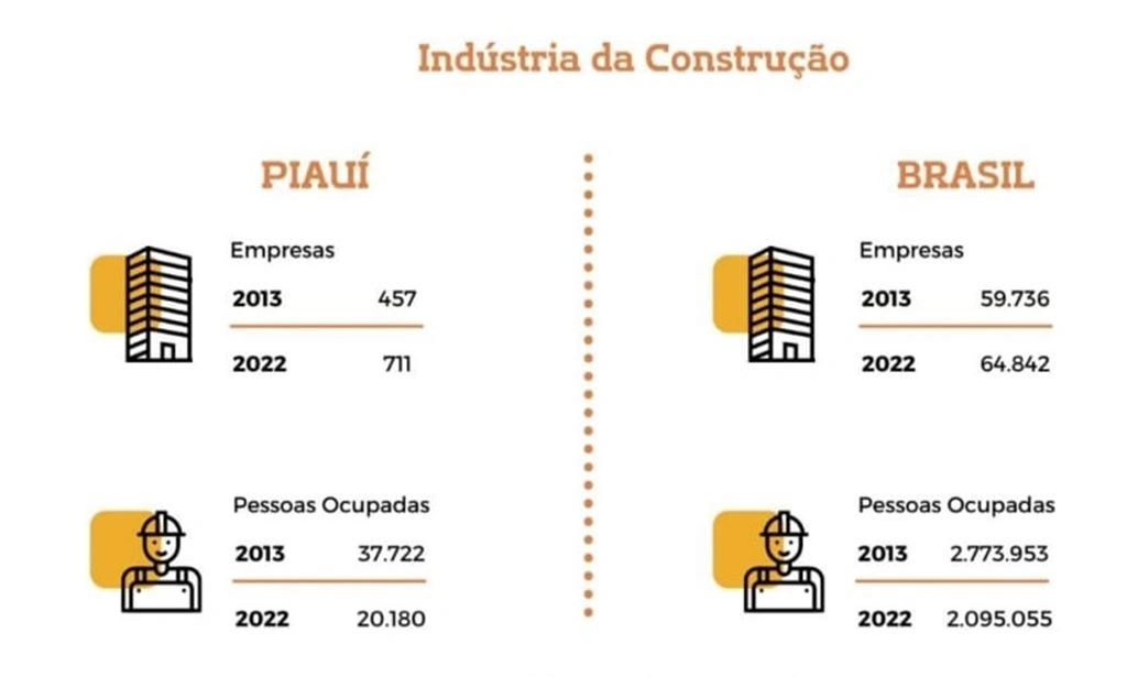 Indústria da construção