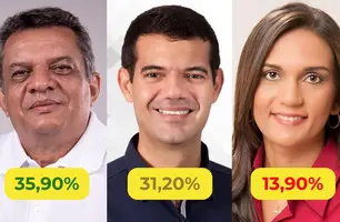 Joãozinho da Varjota venceria eleições a prefeito em Monsenhor Gil, diz pesquisa (Foto: Reprodução)