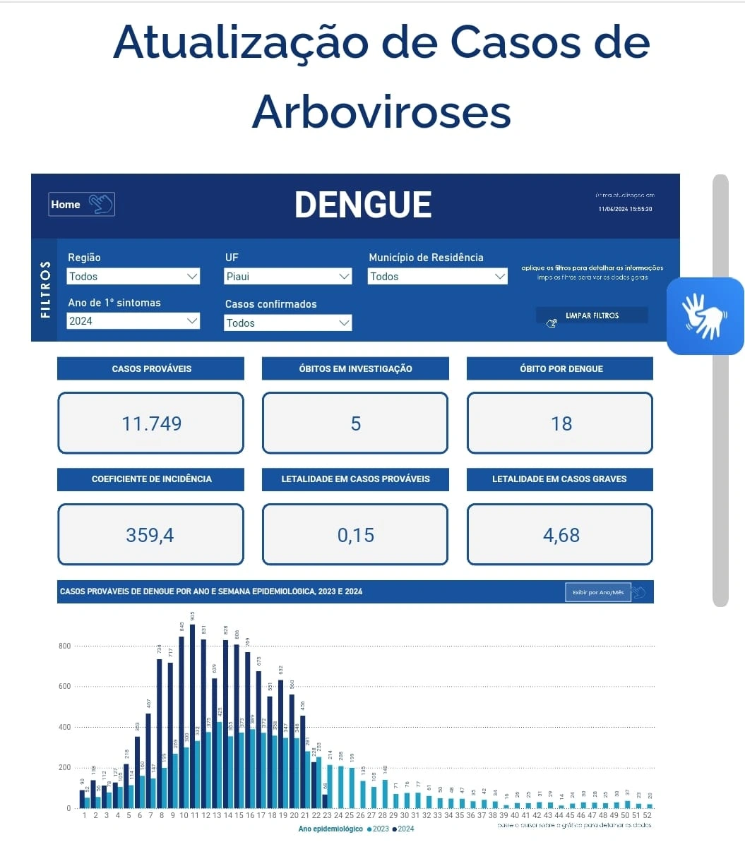 Mais da metade dos municípios piauienses estão infestados pelo Aedes