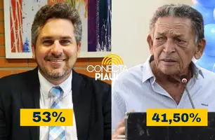 Pablo Santos lidera pesquisas na cidade de Picos com 53% (Foto: Divulgação)