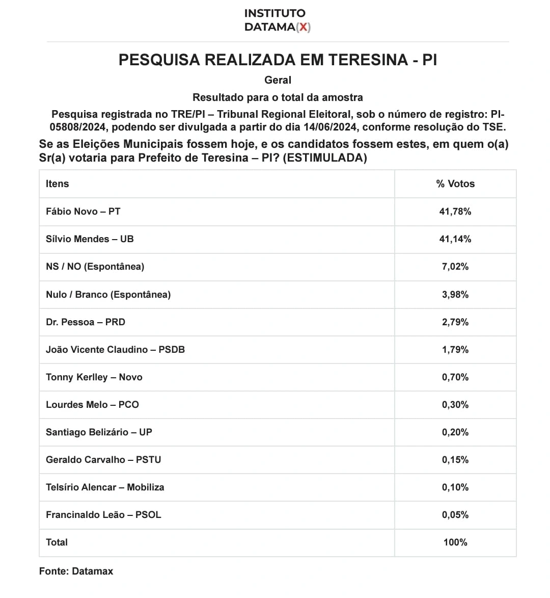 Pesquisa Datamax