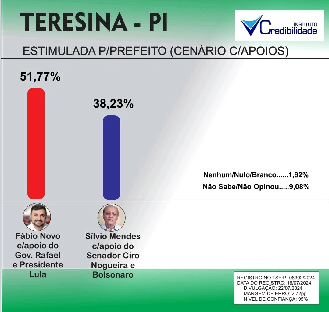 Apoios políticos dos dois pré-candidatos mais citados