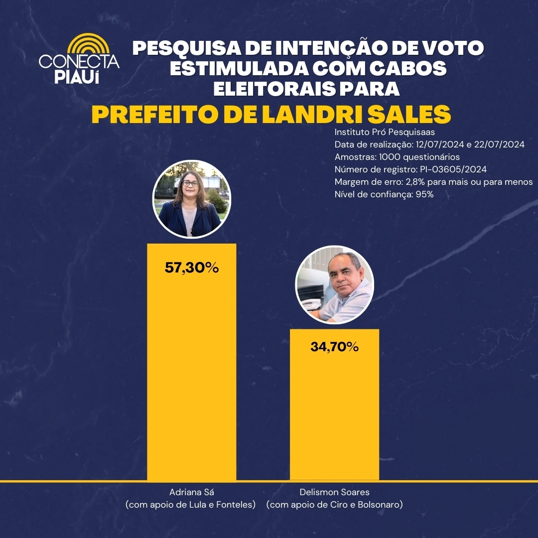 Cenário de pesquisa com cabos eleitorais