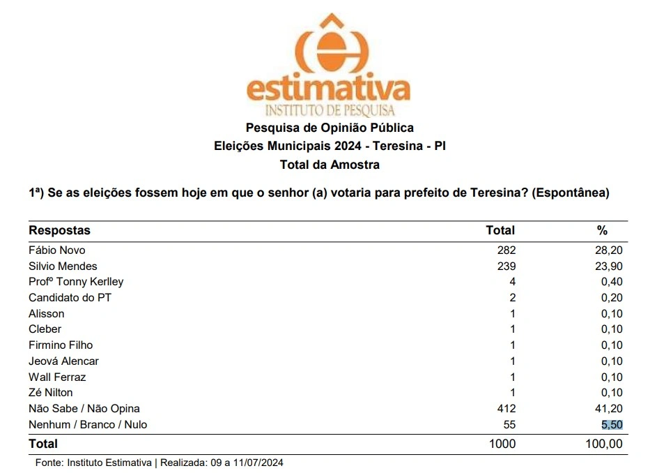 Cenário espontâneo