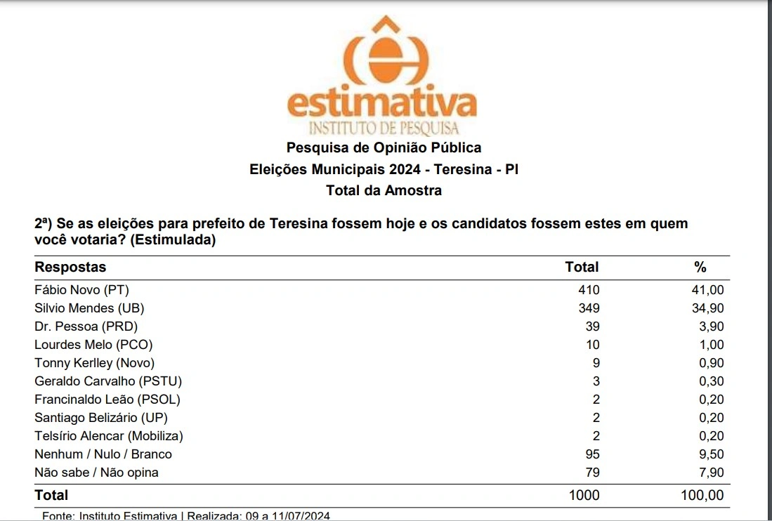 Cenário Estimulado