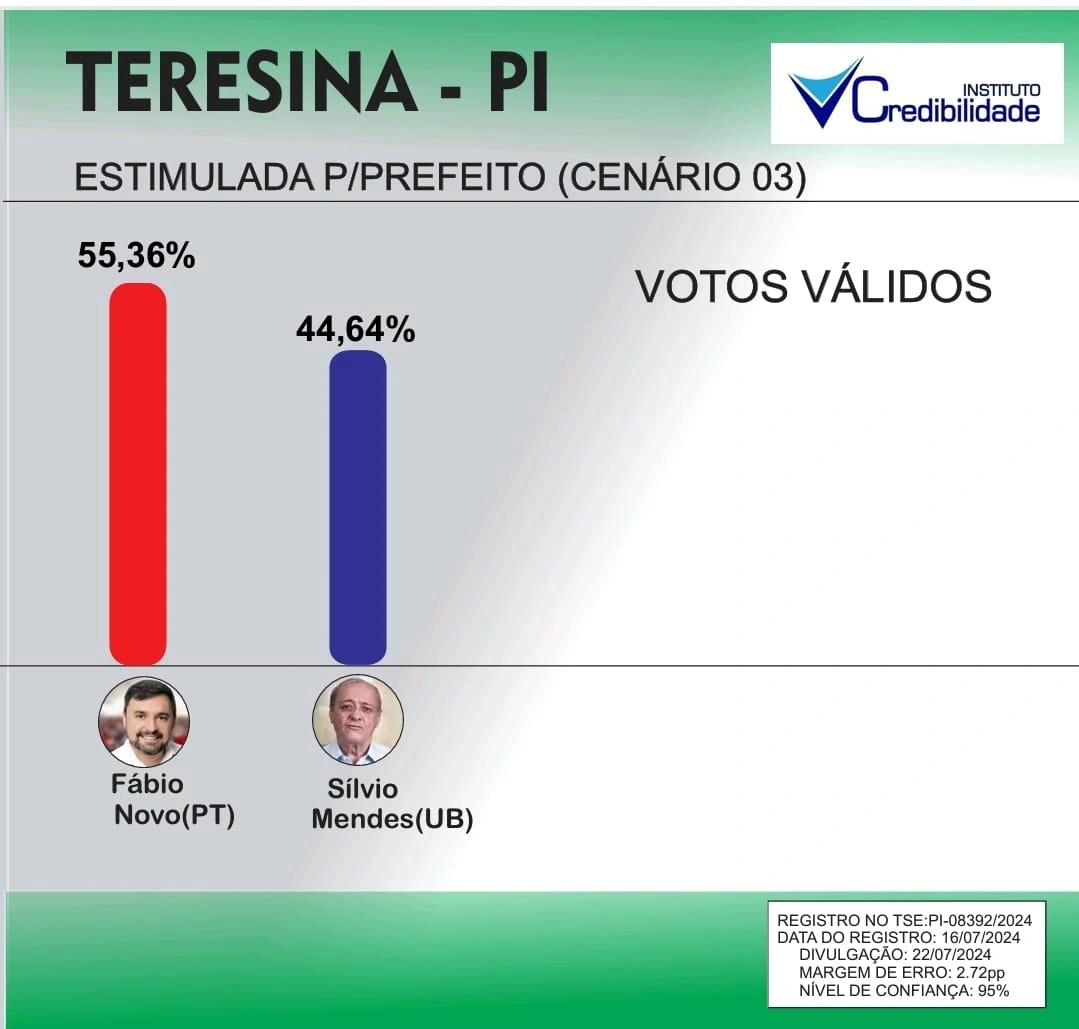 Confronto direto entre Fábio e Sílvio