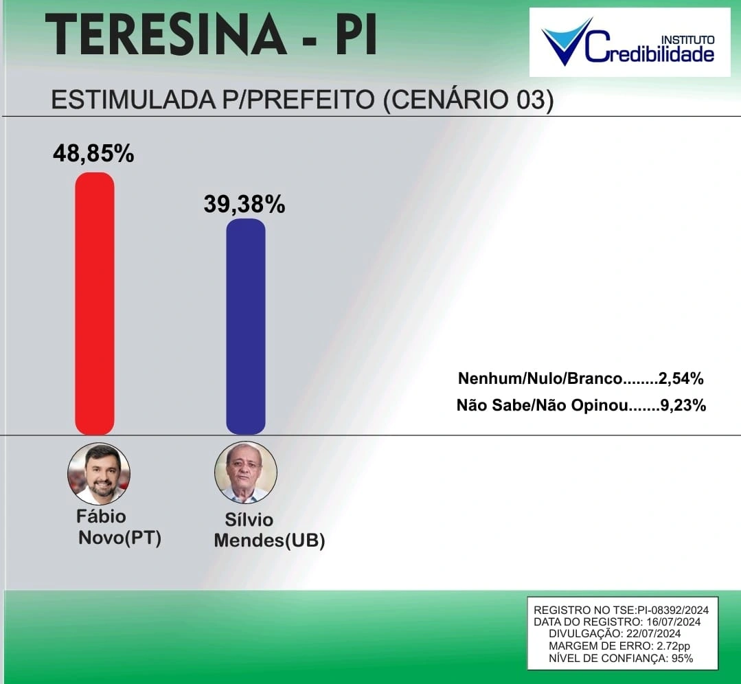 Confronto direto entre os dois pré-candidatos que lideram a corrida eleitoral