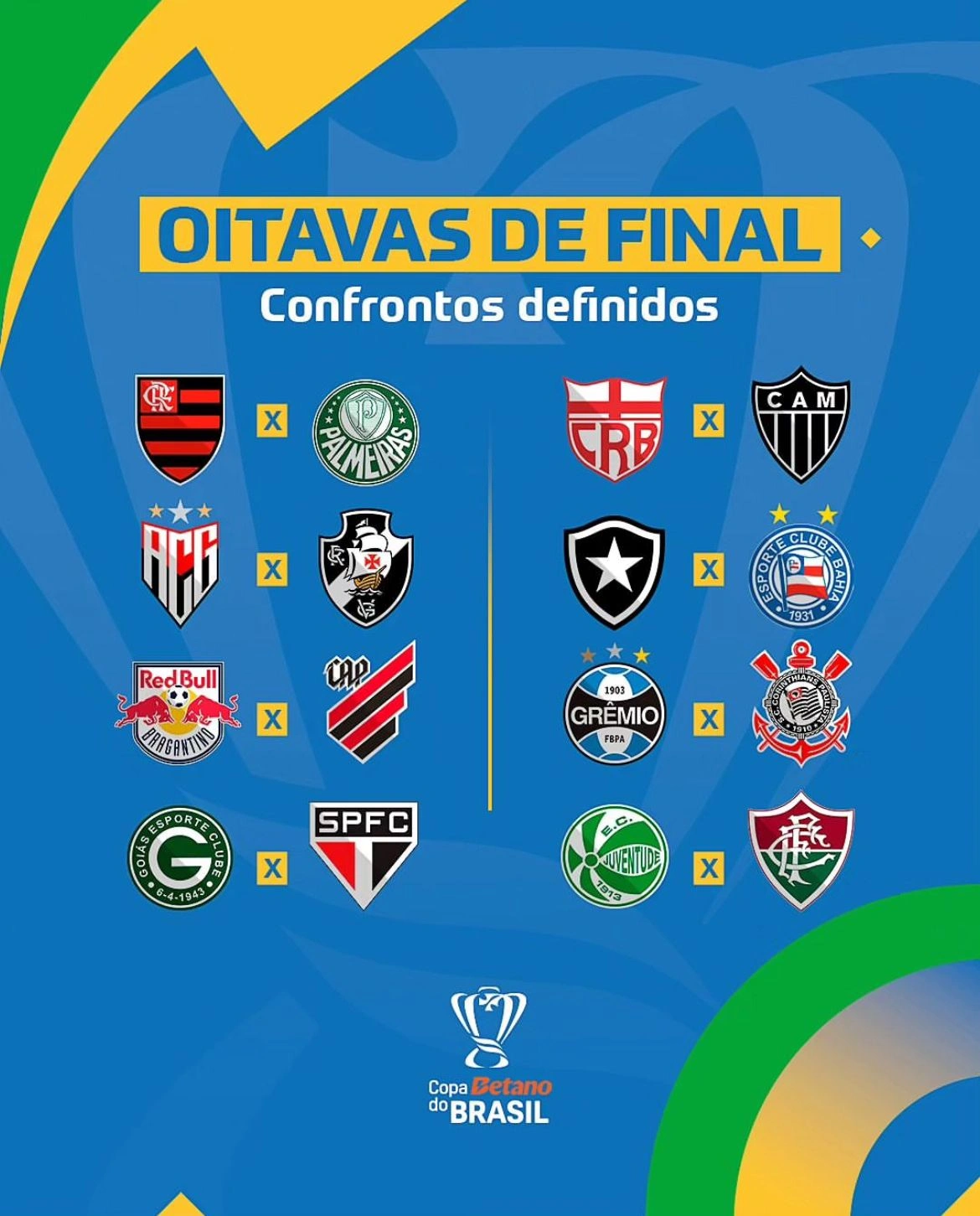 Confrontos da Copa do Brasil