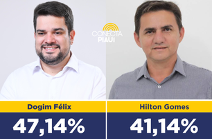 Dogim Félix é o favorito para ganhar as eleições em Jatobá do Piauí, diz pesquisa (Foto: Conecta Piauí)