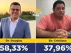 Dr. Douglas tem quase 60% das intenções de voto para prefeito em Cocal