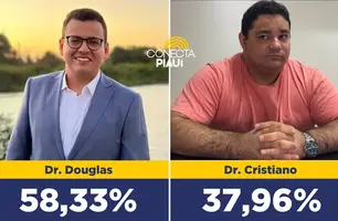 Dr. Douglas possui 58,33% de intenções de voto para prefeito de Cocal (Foto: Conecta Piauí)