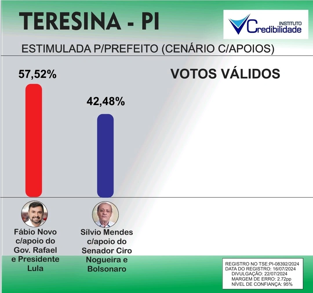 Estimulada para prefeito