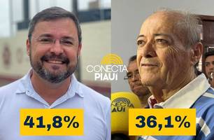 Fábio Novo amplia vantagem e já abre quase 6% de Silvio Mendes, diz nova pesquisa (Foto: Conecta Piauí)