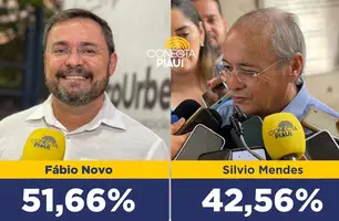 Fábio Novo lidera com 51,66% e Silvio tem 42,56%, mostra nova pesquisa em Teresina (Foto: Reprodução)