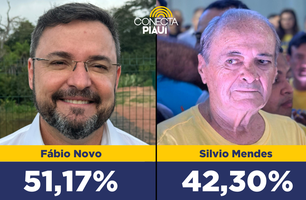 Fábio Novo vence Silvio Mendes no primeiro turno em Teresina, diz nova pesquisa (Foto: Conecta Piauí)