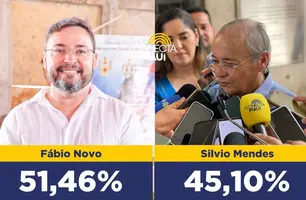 Fábio Novo vence Silvio Mendes no primeiro turno em Teresina, diz nova pesquisa (Foto: Conecta Piauí)
