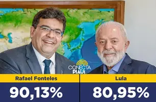 Gestão de Rafael Fonteles tem 90,13% de aprovação em Teresina; Lula tem 80,95% (Foto: Arte Conecta Piauí)