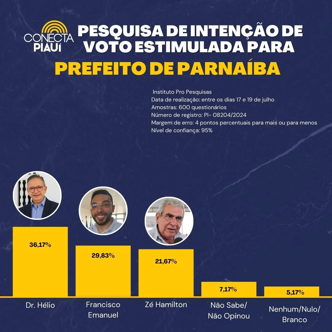 Intenções de voto para a Prefeitura de Parnaíba