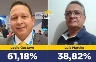 Lecio Gustavo vence com 61,18% em Alvorada do Gurguéia, segundo pesquisa (Foto: Reprodução)