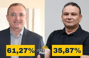 Murilo Bandeira vence em Sigefredo Pacheco com 61,27% (Foto: Conecta Piauí)