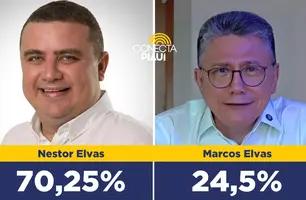 Nestor Elvas avança sobre Marcos Elvas para prefeitura de Bom Jesus, diz pesquisa (Foto: Arte Conecta Piauí)