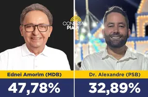 Pesquisa mostra liderança de Ednei Amorim para prefeitura de São João do Piauí (Foto: Arte Conecta Piauí)