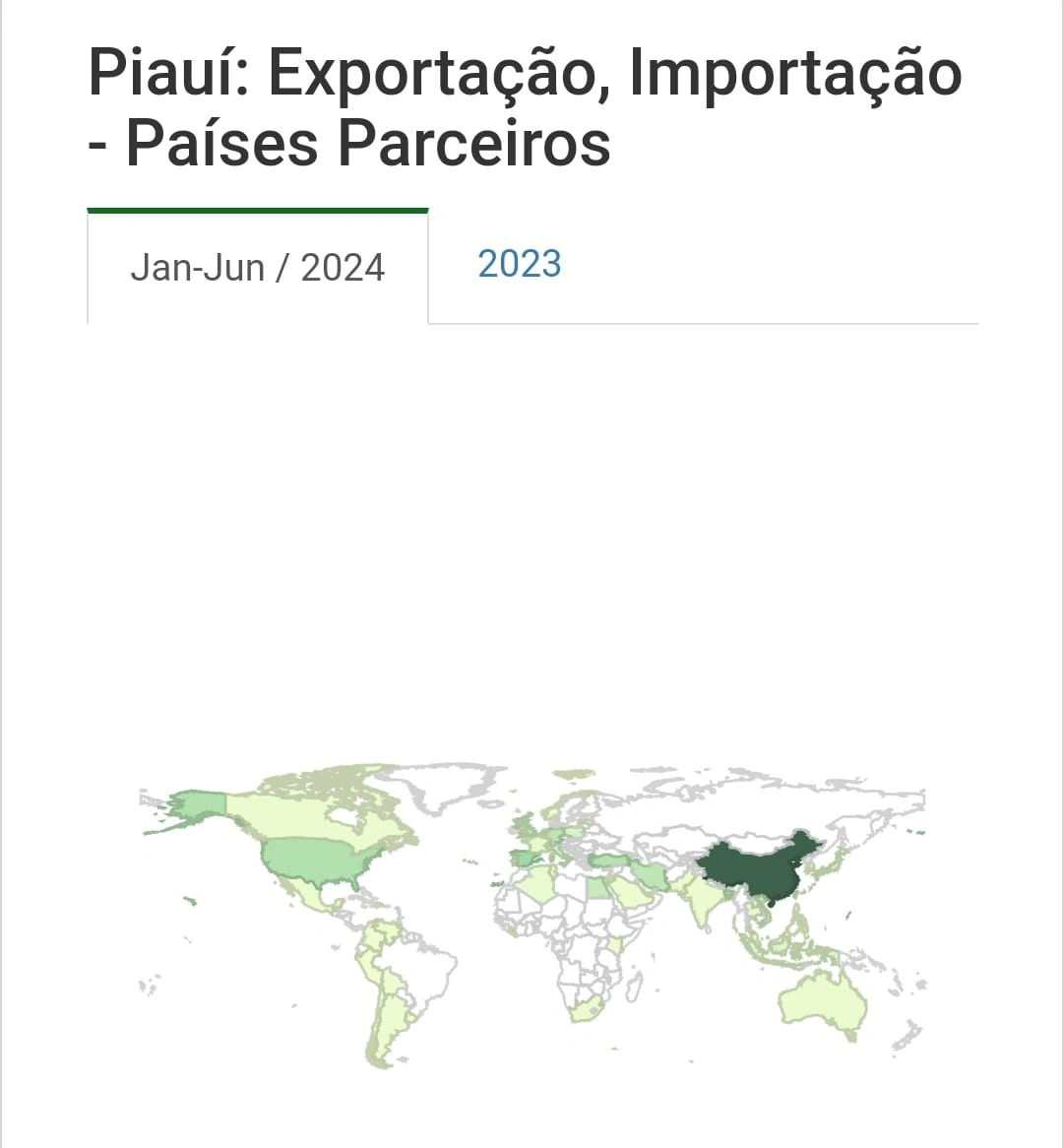 PI: Importação e exportação