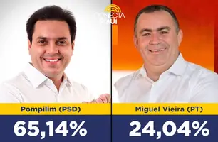 Pompilim lidera pesquisa de intensão de votos à Prefeitura de São Miguel do Tapuio (Foto: Arte Conecta Piauí)