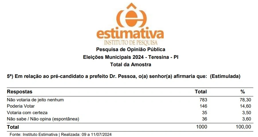 Possibilidade do voto Dr. Pessoa