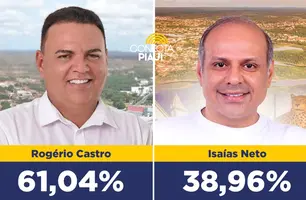 Rogério Castro avança em nova pesquisa para Prefeitura de São Raimundo Nonato (Foto: Arte Conecta Piauí)