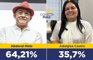 Abdoral Melo tem 64,21% dos votos válidos em São João do Arraial, diz pesquisa (Foto: Reprodução)