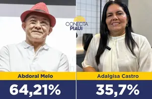 Abdoral Melo tem 64,21% dos votos válidos em São João do Arraial, diz pesquisa (Foto: Reprodução)
