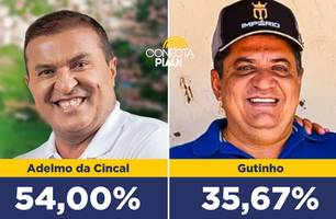 Adelmo da Cincal lidera pesquisa em Curimatá com 54% das intenções de voto (Foto: Reprodução)