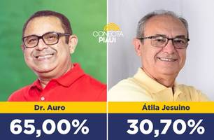 Dr. Auro lidera intenções de voto em Santo Inácio do Piauí com ampla vantagem (Foto: Reprodução)