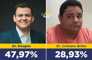 Dr. Douglas lidera com 47,97% das intenções de voto em Cocal, segundo pesquisa (Foto: Reprodução)