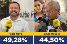 Novo aumenta vantagem sobre Sílvio e é o que mais cresce nas pesquisas em Teresina