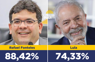 Governador Rafael Fonteles é aprovado por mais de 88% dos piauienses, diz pesquisa (Foto: Divulgação)