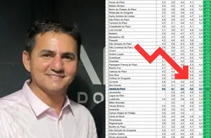 Jatobá do Piauí apresenta queda no Ideb 2023 após anos de crescimento (Foto: Reprodução)